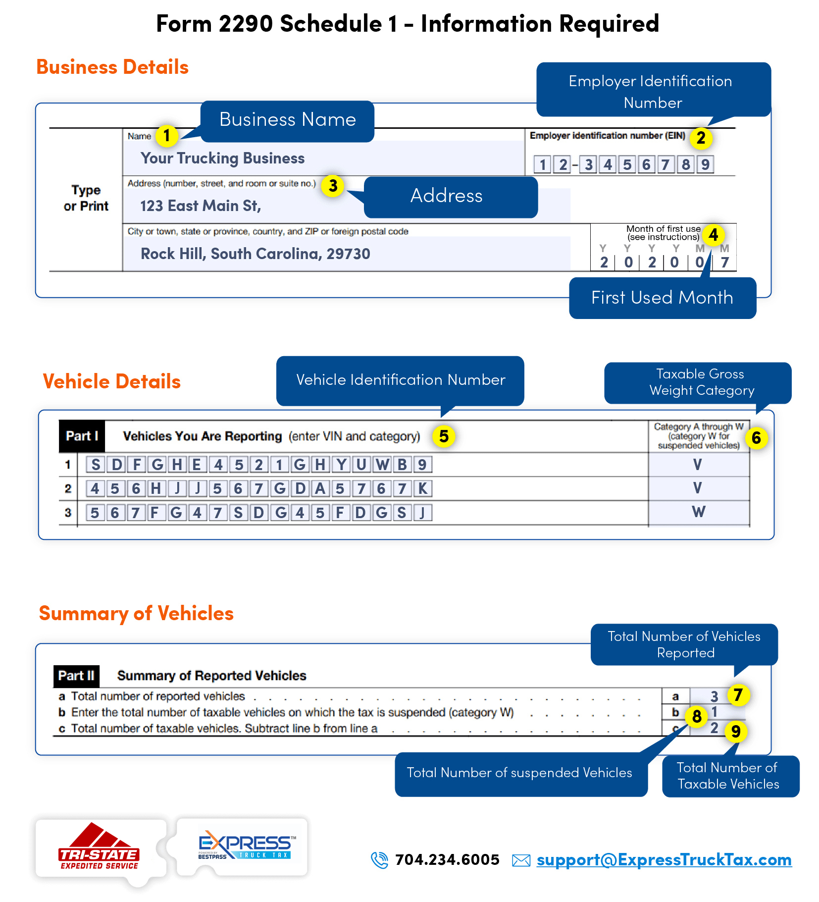 Tri-state Form 2290 Schedule 1